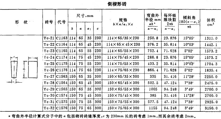 高鋁磚型號(hào)/規(guī)格/標(biāo)準(zhǔn)尺寸