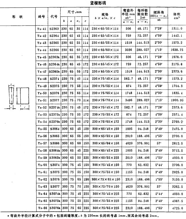 高鋁磚型號(hào)/規(guī)格/標(biāo)準(zhǔn)尺寸