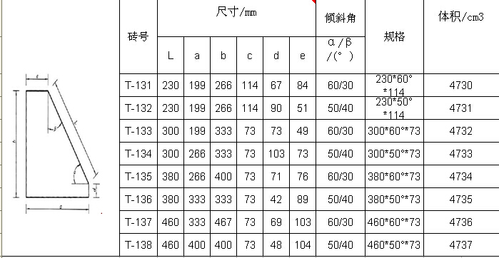 高鋁磚型號(hào)/規(guī)格/標(biāo)準(zhǔn)尺寸
