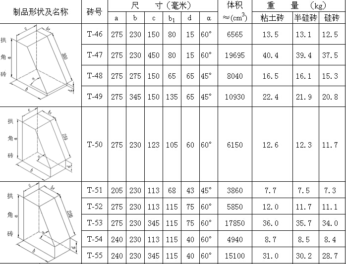 高鋁磚型號(hào)/規(guī)格/標(biāo)準(zhǔn)尺寸