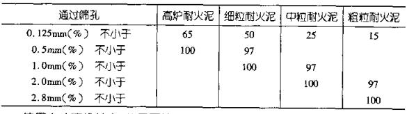 粘土質(zhì)耐火泥的粒度