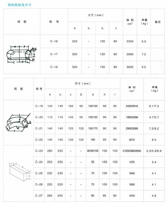 萬能弧磚規(guī)格及尺寸